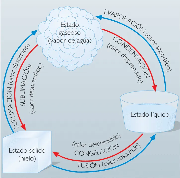 Imagenes de estado del agua - Imagui