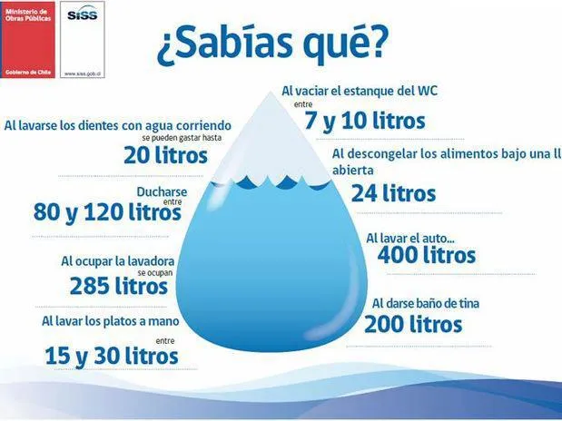 Como explicar a los niños como ahorrar agua - Imagui