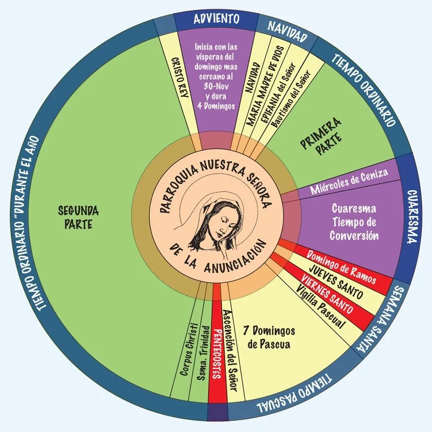 IMAGEN SOBRE EL AÑO LITURGICO - Imagui