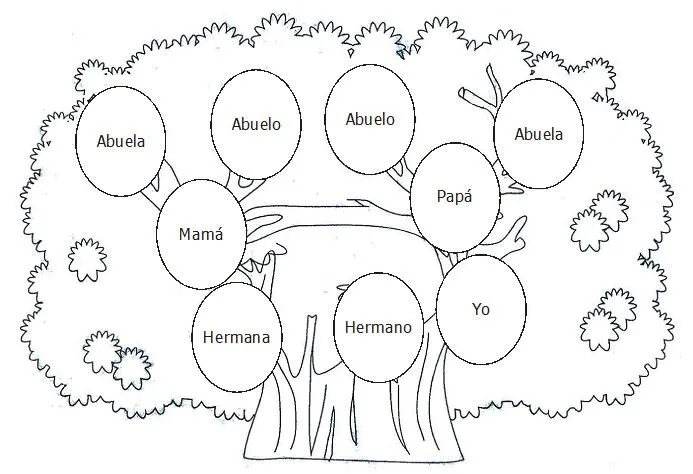 Arbol familiar en inglés con pintura - Imagui