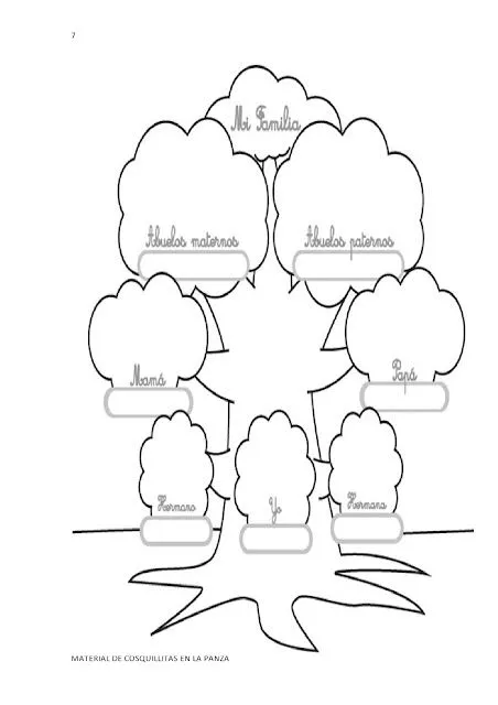 Fichas de arbol genealogico para imprimir - Imagui