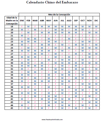 Calendario Chino del Embarazo - Para Imprimir Gratis ...