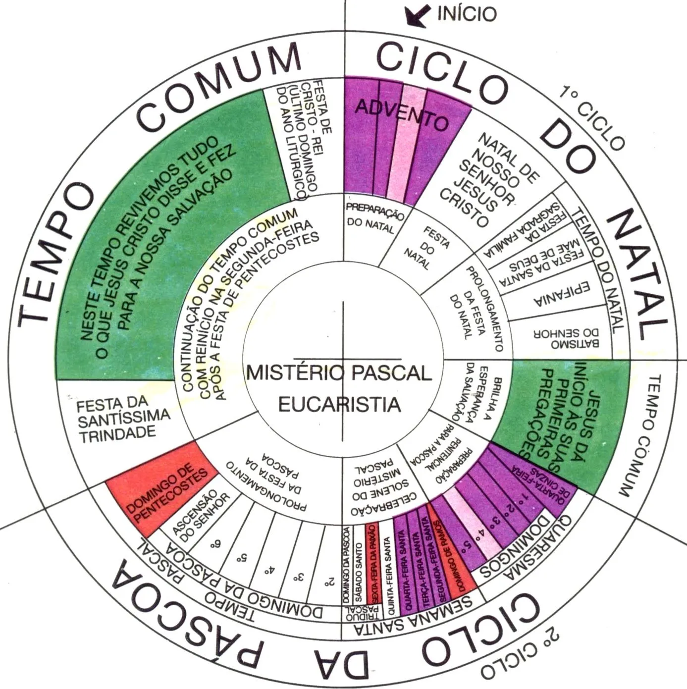 Imágenes del calendario litúrgico - Imagui