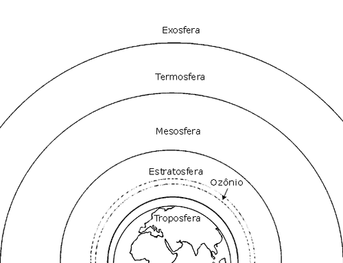 Dibujo de las capas de la afmosfera para colorear - Imagui