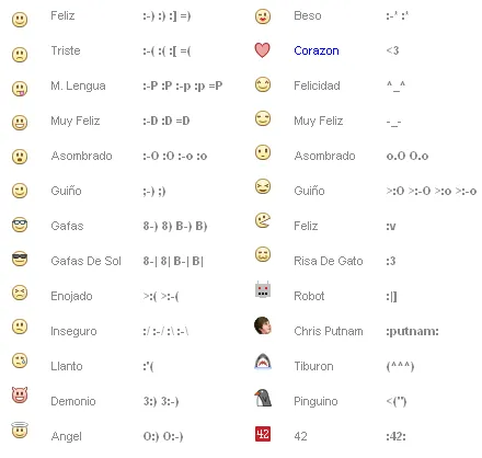 V@lentina Lo CuentAa: Facebook y sus caritas en chat