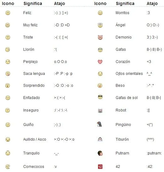 Emoticones para FaceBook en español gratis - Imagui