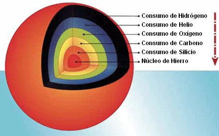 Imágenes de la Ciencia y de la Naturaleza: VY Canis Majoris | La ...