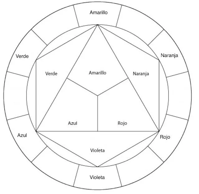 Imagenes del circulo cromatico para colorear - Imagui Imagenes del circulo cromatico para colorear - Imagui