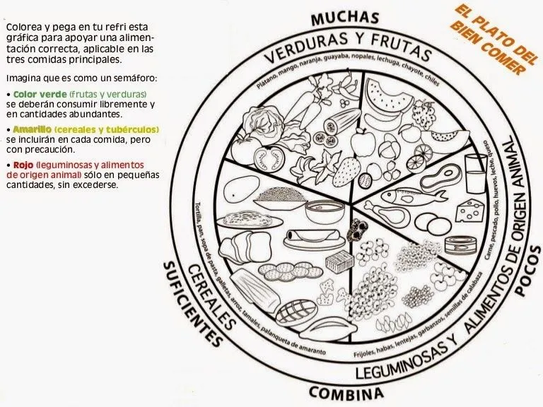 Plato Del Buen Comer Para Colorear Sin Nombres Imagui | West Acne ...