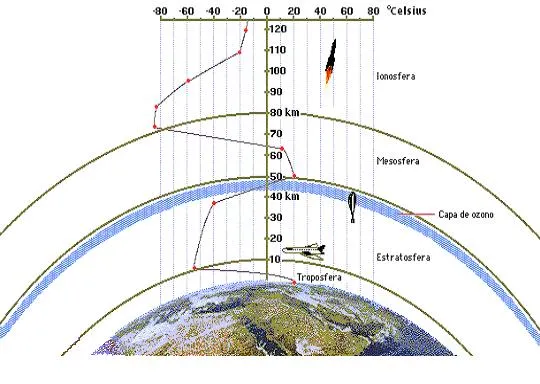 Imagenes para colorear capas de la atmosfera - Imagui