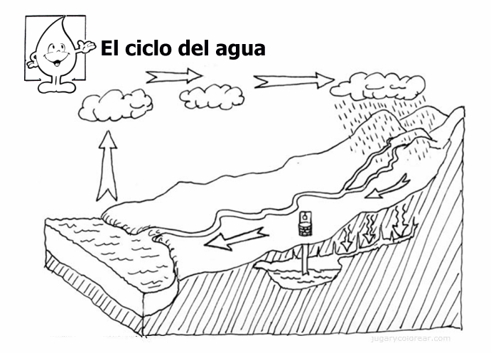 IMAGENES PARA COLOREAR SOBRE EL CICLO DEL AGUA - Imagui IMAGENES PARA COLOREAR SOBRE EL CICLO DEL AGUA - Imagui