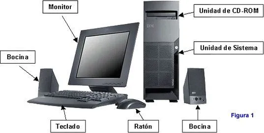 Dibujos sobre la computadora y sus partes - Imagui