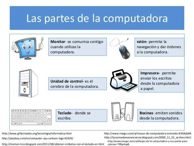 Monitor y sus partes para colorear - Imagui