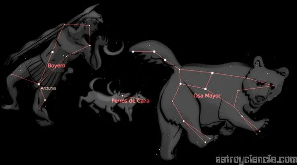 Constelaciones y sus nombres - Imagui