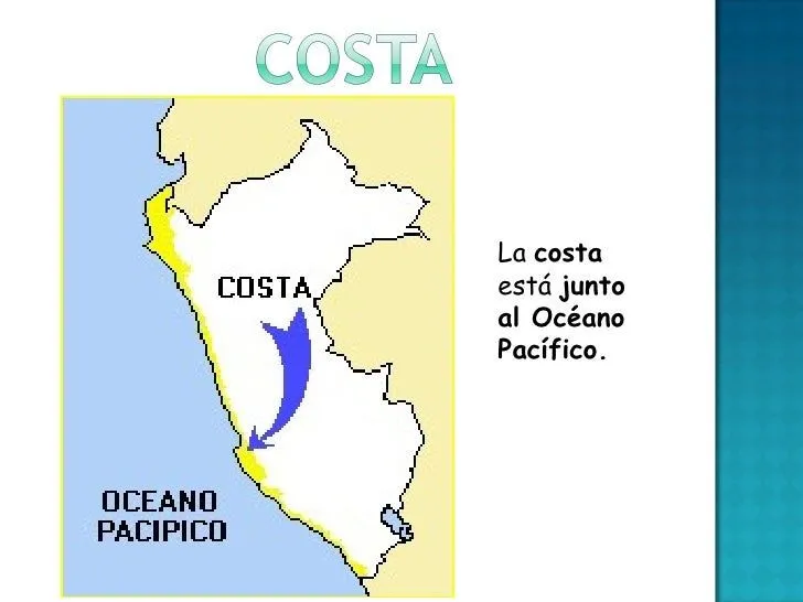 Mapas del Perú para niños costa sierra y selva - Imagui