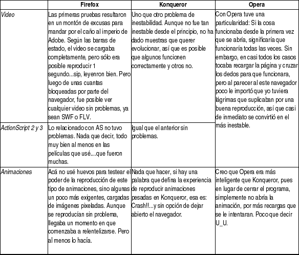 Imagenes de los cuadros comparativos - Imagui