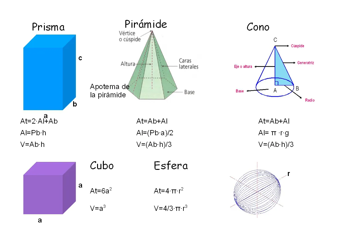 Imagenes de cuerpos geometricos con sus nombres - Imagui Imagenes de cuerpos geometricos con sus nombres - Imagui