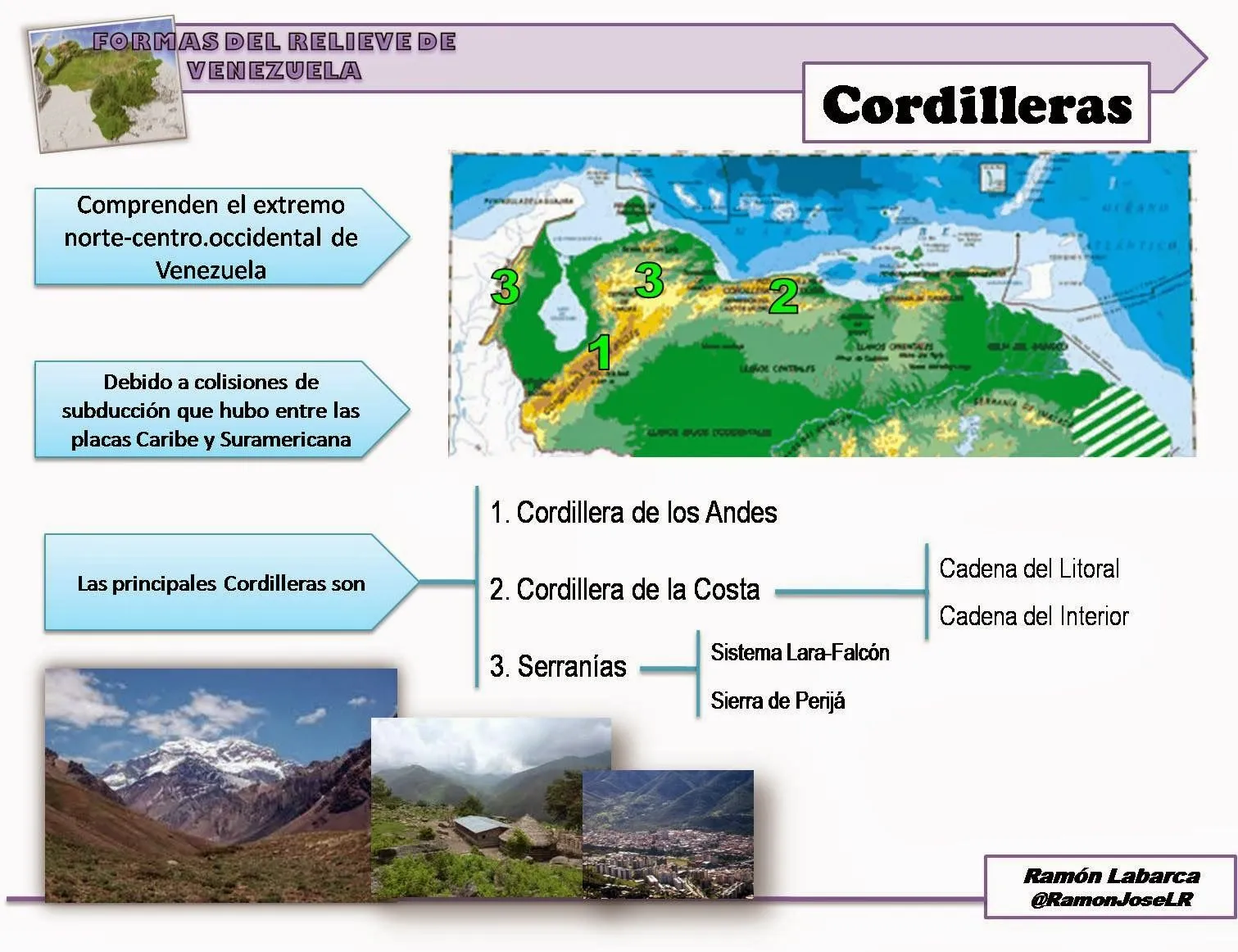Imagenes Didácticas