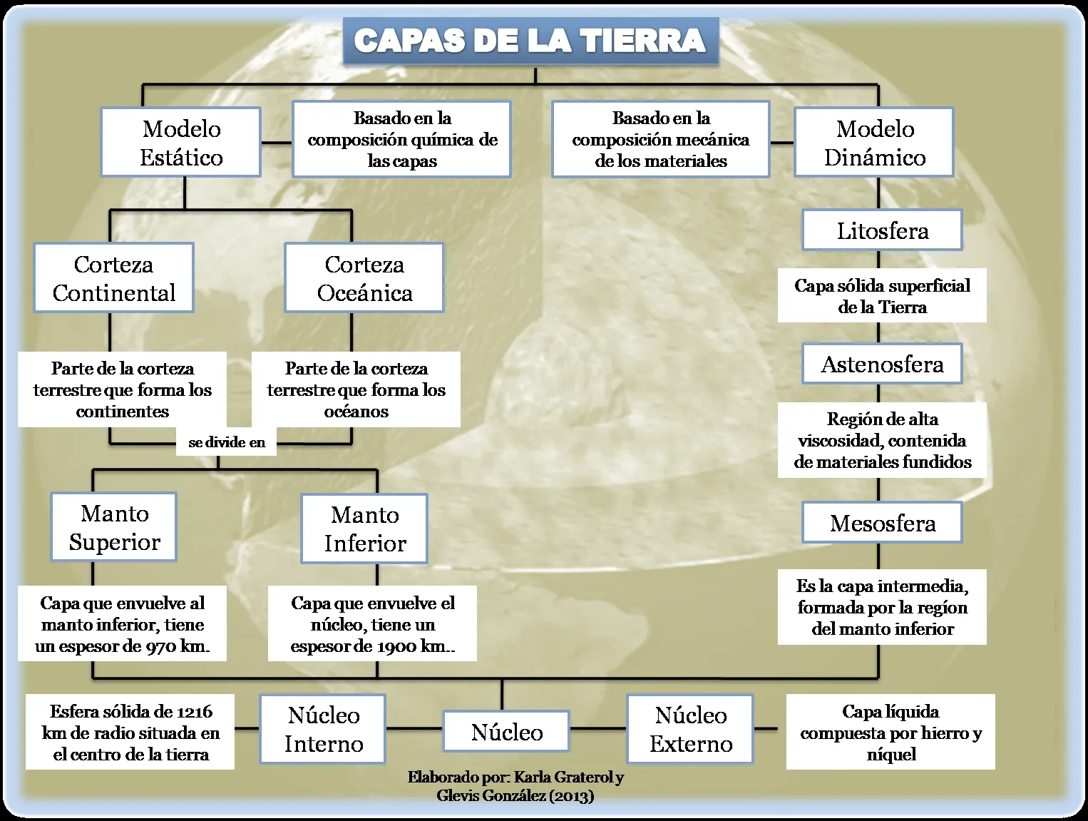 Imagenes Didácticas