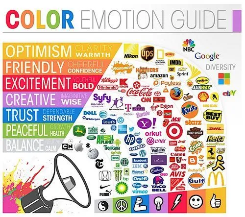 Scriptor.org: Facebook es azul: marketing de los colores en la red Scriptor.org: Facebook es azul: marketing de los colores en la red
