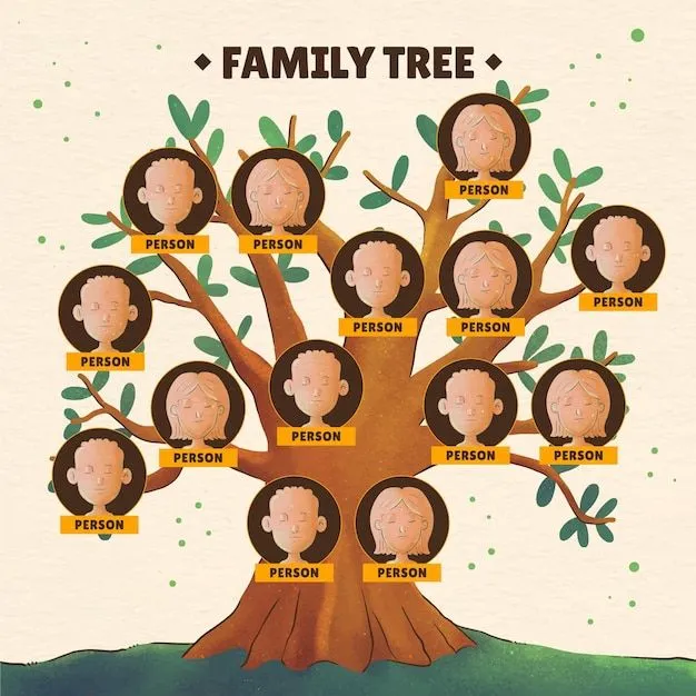 Imágenes de Family Tree Arbol Genealogico - Descarga gratuita en Freepik
