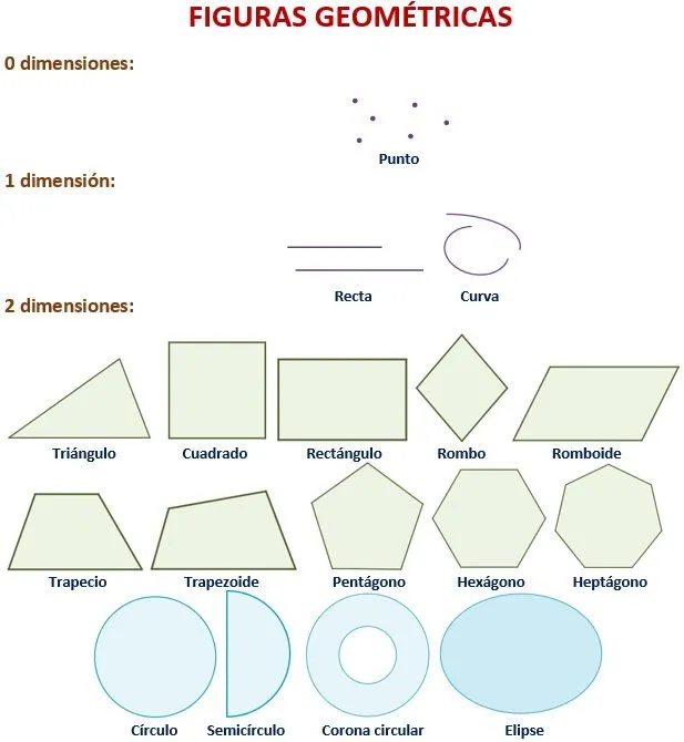 Imágenes de figuras geométricas y sus nombres | Imágenes Imágenes de figuras geométricas y sus nombres | Imágenes