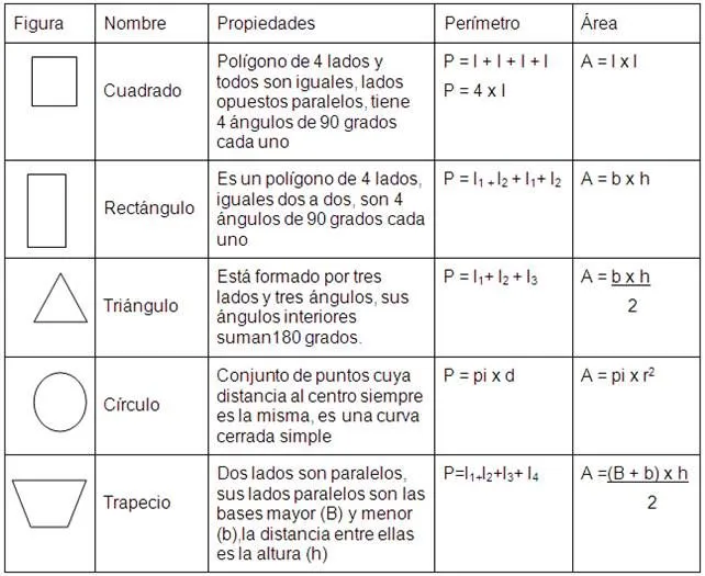 MATEMATICA: FORMULAS DE FIGURAS GEOMETRICAS MATEMATICA: FORMULAS DE FIGURAS GEOMETRICAS