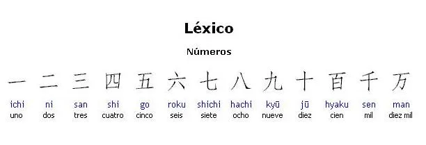 Imágenes con frases en japonés para tatuajes y diseños - Mil Recursos