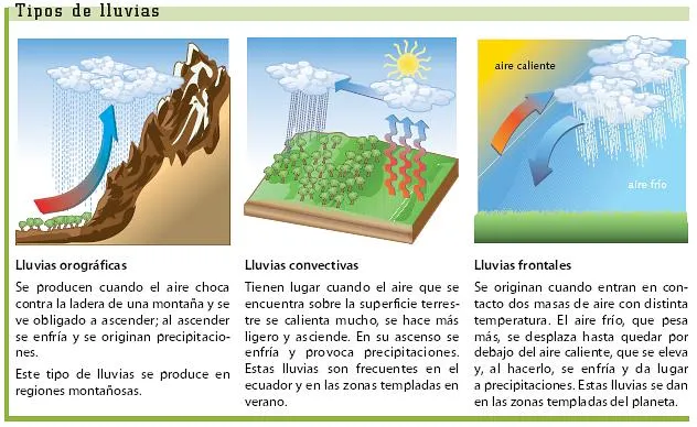 Imágenes de geografía física, 3º ESO