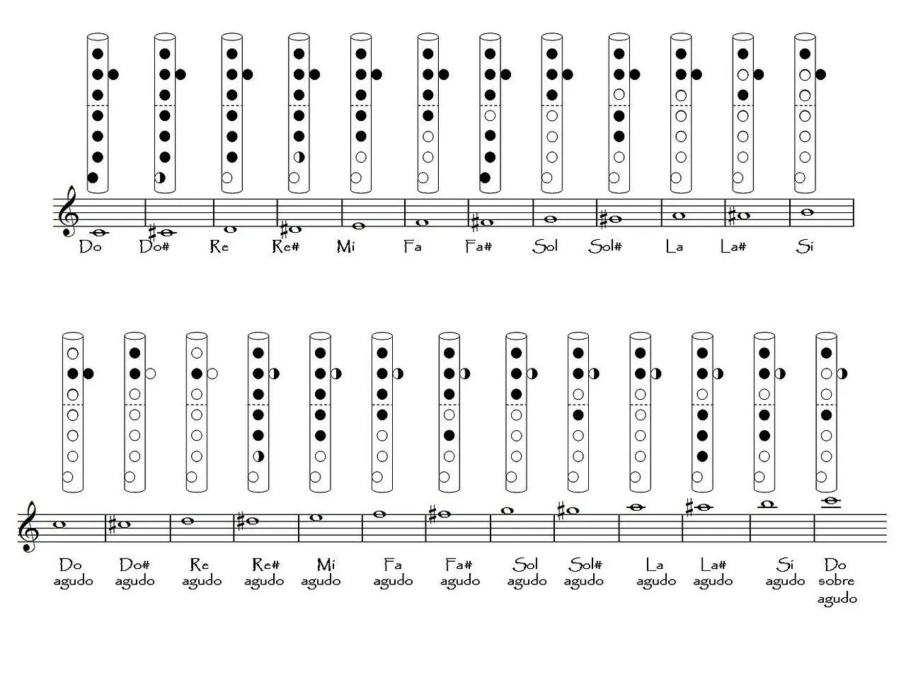 Imágenes musicales. Partituras. Notas flauta. - Lo mejor del mundo ...