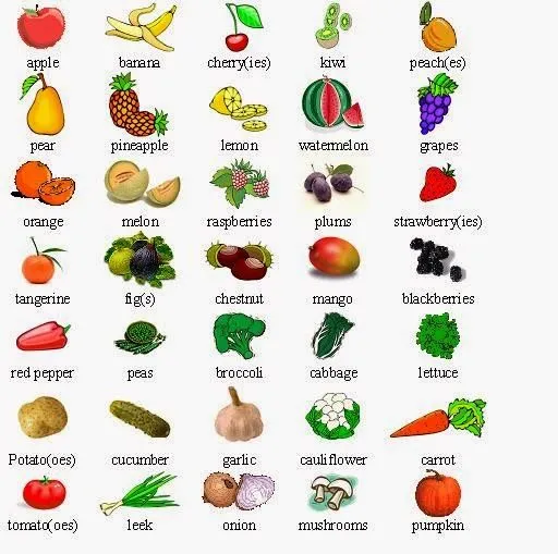 Imágenes y nombres de FRUTAS en INGLES | Material para maestros ...