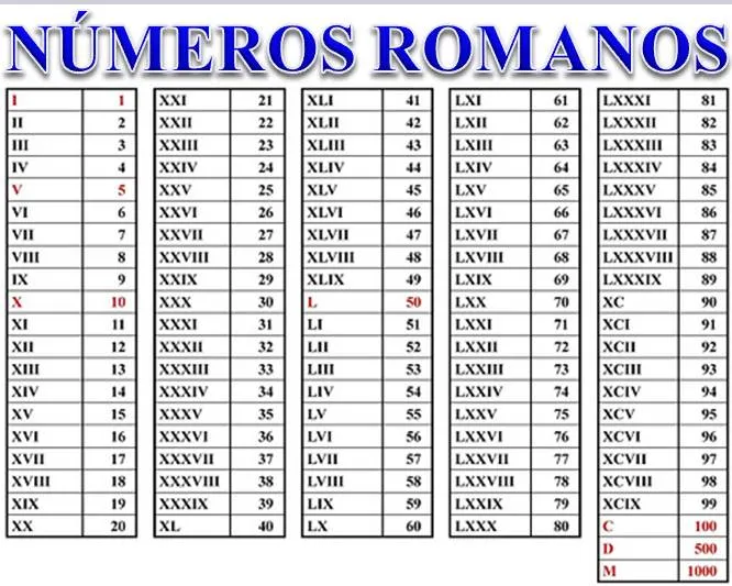 Numeros romano - Imagui