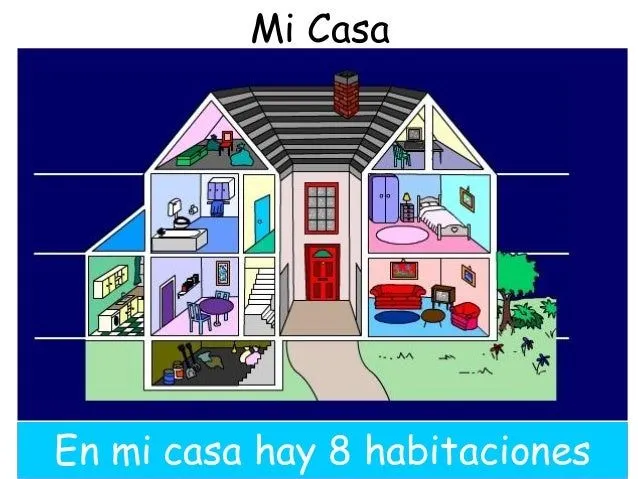 Imagenes de las partes de una casa - Imagui