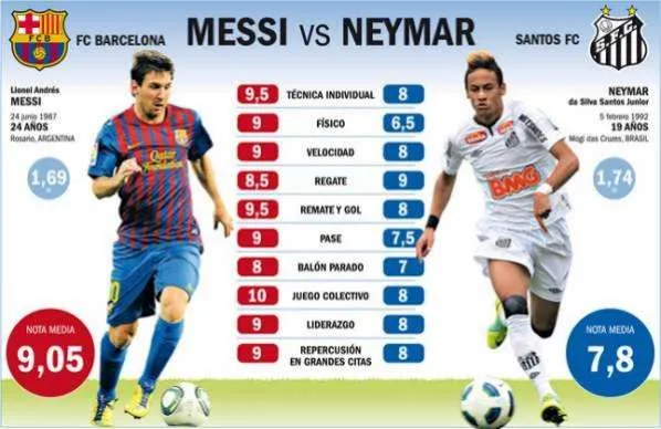 De messi humillando a cr7 - Imagui