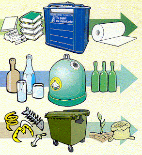 Imagenes de reciclaje para niños - Imagenes y dibujos para imprimir