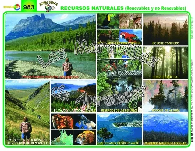 Recursos Naturales/ Lo basico que la Naturaleza quiere que sepamos ... Recursos Naturales/ Lo basico que la Naturaleza quiere que sepamos ...