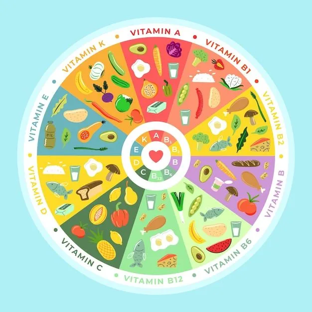 Imágenes de Rueda Alimenticia - Descarga gratuita en Freepik Imágenes de Rueda Alimenticia - Descarga gratuita en Freepik