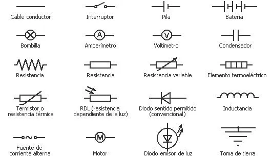 Imagenes de simbolos con sus nombres - Imagui