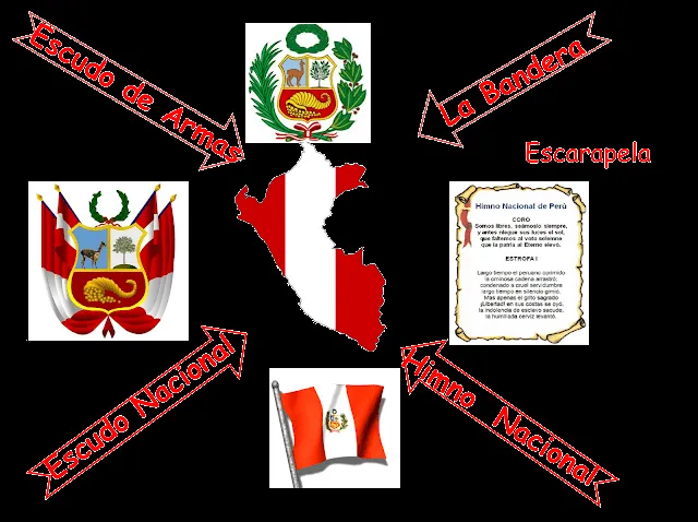 Imagenes de los simbolos patrios - Imagui