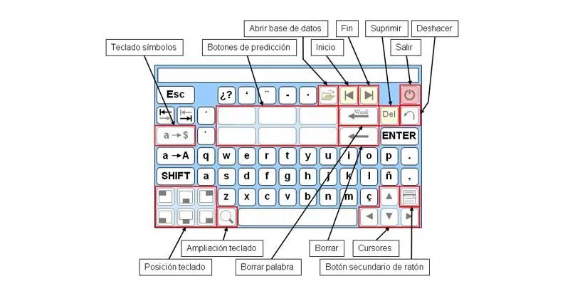 Partes de una computadora y sus explicaciones - Imagui