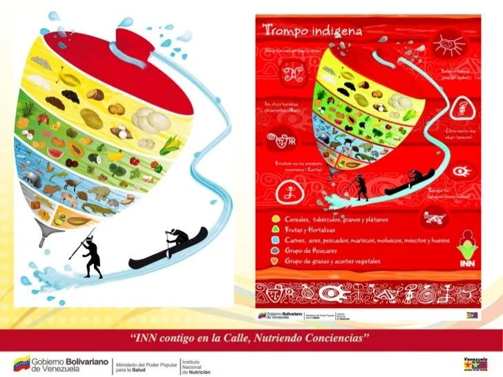 IMAGENES DE LOS TROMPOS DE LOS ALIMENTOS - Imagui IMAGENES DE LOS TROMPOS DE LOS ALIMENTOS - Imagui