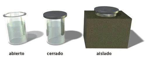 Imagen:Sistemas termodinamica abierto cerrado aislado.jpg ... Imagen:Sistemas termodinamica abierto cerrado aislado.jpg ...