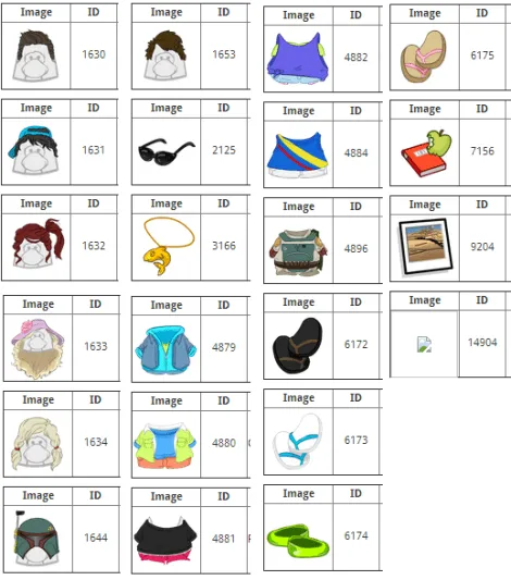 Imaginarium da Vitória: Códigos do Mirai.