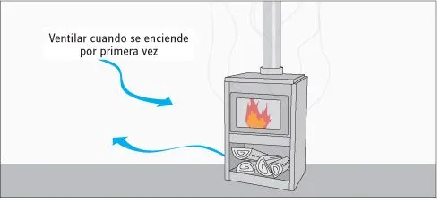 Dibujo de estufa de leña - Imagui