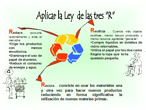 Impacto ambiental de los desechos sólidos - Monografias.com Impacto ambiental de los desechos sólidos - Monografias.com