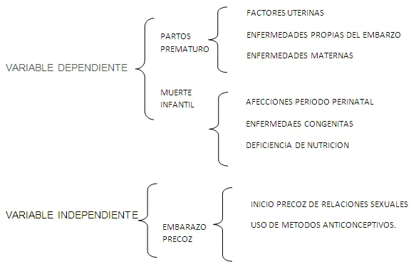 El Impacto de embarazo precoz en adolescentes Huancavelica (página ...