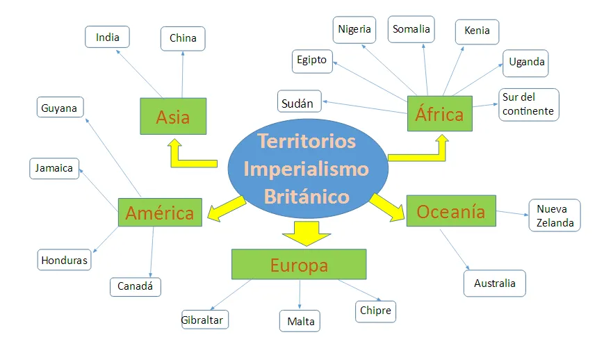 Imperialismo británico | Relaciones Internacionales Contemporáneas Imperialismo británico | Relaciones Internacionales Contemporáneas