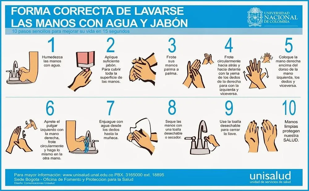 CUAL ES LA IMPORTANCIA DE LA ADHERENCIA A LAS PRÁCTICAS DEL LAVADO DE MANOS  EN LOS ESTUDIANTES?