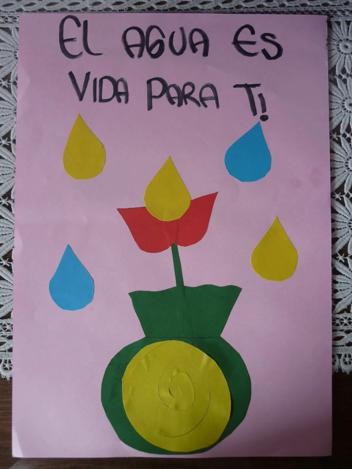 IMPORTANCIA DEL AGUA: ACTIVIDAD 2.2 - CARTELERAS IMPORTANCIA DEL AGUA: ACTIVIDAD 2.2 - CARTELERAS