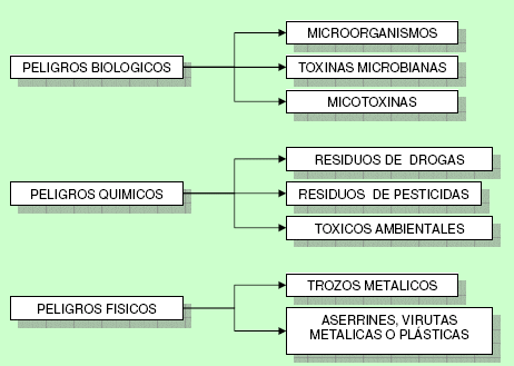 La Importancia de la Calidad e Inocuidad en el Tambo - Engormix La Importancia de la Calidad e Inocuidad en el Tambo - Engormix